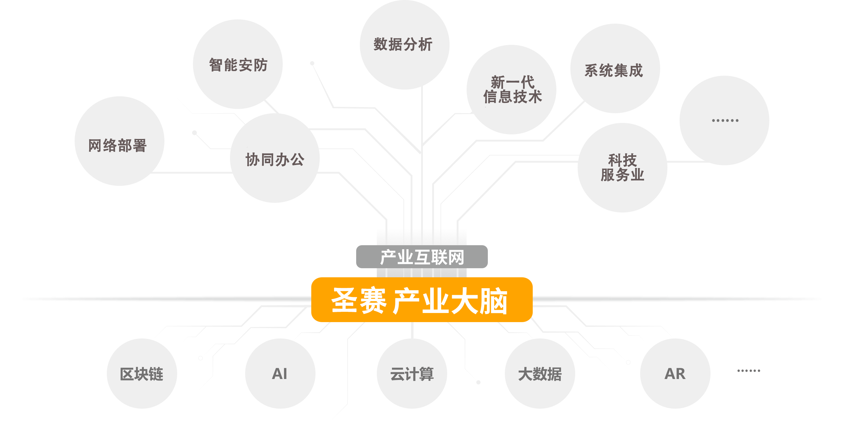 圣赛科技数字化解决方案能力图谱